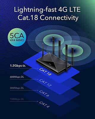 TD AX1800 Wi-Fi 6 4G Cat18 Router LT18 TD AX1800 Wi-Fi 6 4G Cat18 Router LT18