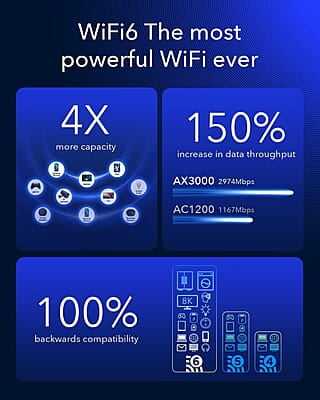 Cudy 5G NR/SA/NSA AX3000 Cudy 5G NR/SA/NSA AX3000