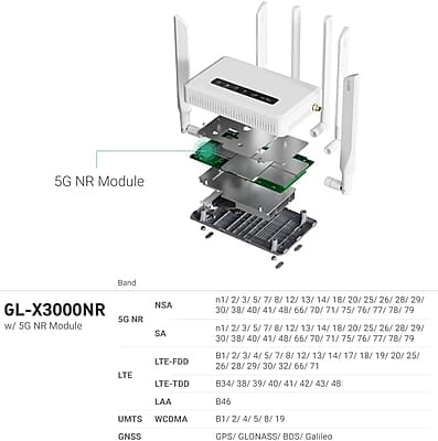 GL.iNet GL-X3000 (Spitz AX) 5G NR GL.iNet GL-X3000 (Spitz AX) 5G NR
